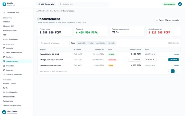 Écran de recouvrement.